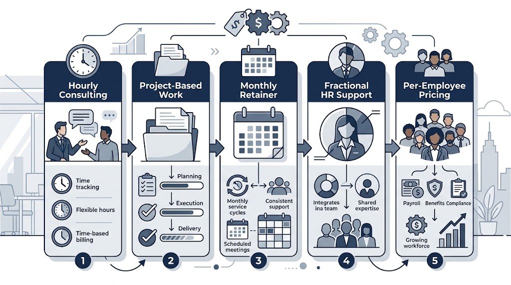 HR consulting pricing models for small businesses